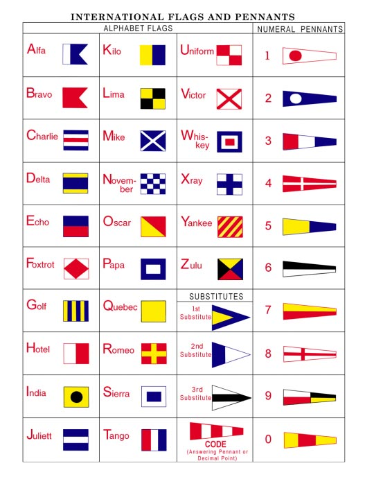 Image of the International Code of Signals Flags